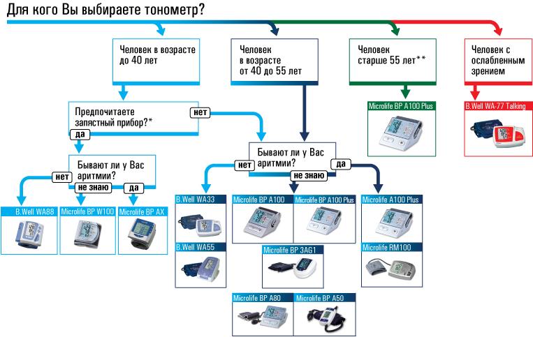 Танометр Красноярск